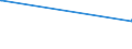 KN 04029939 /Exporte /Einheit = Preise (Euro/Tonne) /Partnerland: Albanien /Meldeland: Europäische Union /04029939:Milch und Rahm, Eingedickt, mit Zusatz von Zucker Oder Anderen SÃ¼ÃŸmitteln, mit Einem Milchfettgehalt von > 9,5 bis 45 Ght, in Unmittelbaren UmschlieÃŸungen mit Einem Gewicht des Inhalts von > 2,5 kg Oder in Anderer Aufmachung (Ausg. in Pulverform, Granuliert Oder in Anderer Fester Form)