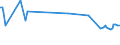 KN 04029939 /Exporte /Einheit = Preise (Euro/Tonne) /Partnerland: Ukraine /Meldeland: Eur27_2020 /04029939:Milch und Rahm, Eingedickt, mit Zusatz von Zucker Oder Anderen SÃ¼ÃŸmitteln, mit Einem Milchfettgehalt von > 9,5 bis 45 Ght, in Unmittelbaren UmschlieÃŸungen mit Einem Gewicht des Inhalts von > 2,5 kg Oder in Anderer Aufmachung (Ausg. in Pulverform, Granuliert Oder in Anderer Fester Form)