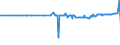 KN 04029939 /Exporte /Einheit = Preise (Euro/Tonne) /Partnerland: Russland /Meldeland: Eur15 /04029939:Milch und Rahm, Eingedickt, mit Zusatz von Zucker Oder Anderen SÃ¼ÃŸmitteln, mit Einem Milchfettgehalt von > 9,5 bis 45 Ght, in Unmittelbaren UmschlieÃŸungen mit Einem Gewicht des Inhalts von > 2,5 kg Oder in Anderer Aufmachung (Ausg. in Pulverform, Granuliert Oder in Anderer Fester Form)
