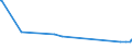 KN 04029939 /Exporte /Einheit = Preise (Euro/Tonne) /Partnerland: Marokko /Meldeland: Eur27_2020 /04029939:Milch und Rahm, Eingedickt, mit Zusatz von Zucker Oder Anderen SÃ¼ÃŸmitteln, mit Einem Milchfettgehalt von > 9,5 bis 45 Ght, in Unmittelbaren UmschlieÃŸungen mit Einem Gewicht des Inhalts von > 2,5 kg Oder in Anderer Aufmachung (Ausg. in Pulverform, Granuliert Oder in Anderer Fester Form)