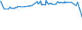 KN 04029939 /Exporte /Einheit = Preise (Euro/Tonne) /Partnerland: Aegypten /Meldeland: Europäische Union /04029939:Milch und Rahm, Eingedickt, mit Zusatz von Zucker Oder Anderen SÃ¼ÃŸmitteln, mit Einem Milchfettgehalt von > 9,5 bis 45 Ght, in Unmittelbaren UmschlieÃŸungen mit Einem Gewicht des Inhalts von > 2,5 kg Oder in Anderer Aufmachung (Ausg. in Pulverform, Granuliert Oder in Anderer Fester Form)