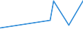 KN 04029939 /Exporte /Einheit = Preise (Euro/Tonne) /Partnerland: Senegal /Meldeland: Eur27_2020 /04029939:Milch und Rahm, Eingedickt, mit Zusatz von Zucker Oder Anderen SÃ¼ÃŸmitteln, mit Einem Milchfettgehalt von > 9,5 bis 45 Ght, in Unmittelbaren UmschlieÃŸungen mit Einem Gewicht des Inhalts von > 2,5 kg Oder in Anderer Aufmachung (Ausg. in Pulverform, Granuliert Oder in Anderer Fester Form)
