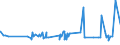 KN 04029939 /Exporte /Einheit = Preise (Euro/Tonne) /Partnerland: Angola /Meldeland: Eur27_2020 /04029939:Milch und Rahm, Eingedickt, mit Zusatz von Zucker Oder Anderen SÃ¼ÃŸmitteln, mit Einem Milchfettgehalt von > 9,5 bis 45 Ght, in Unmittelbaren UmschlieÃŸungen mit Einem Gewicht des Inhalts von > 2,5 kg Oder in Anderer Aufmachung (Ausg. in Pulverform, Granuliert Oder in Anderer Fester Form)
