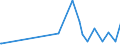 KN 04029939 /Exporte /Einheit = Preise (Euro/Tonne) /Partnerland: Usa /Meldeland: Eur27_2020 /04029939:Milch und Rahm, Eingedickt, mit Zusatz von Zucker Oder Anderen SÃ¼ÃŸmitteln, mit Einem Milchfettgehalt von > 9,5 bis 45 Ght, in Unmittelbaren UmschlieÃŸungen mit Einem Gewicht des Inhalts von > 2,5 kg Oder in Anderer Aufmachung (Ausg. in Pulverform, Granuliert Oder in Anderer Fester Form)