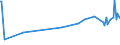 KN 04029939 /Exporte /Einheit = Preise (Euro/Tonne) /Partnerland: Groenland /Meldeland: Eur27_2020 /04029939:Milch und Rahm, Eingedickt, mit Zusatz von Zucker Oder Anderen SÃ¼ÃŸmitteln, mit Einem Milchfettgehalt von > 9,5 bis 45 Ght, in Unmittelbaren UmschlieÃŸungen mit Einem Gewicht des Inhalts von > 2,5 kg Oder in Anderer Aufmachung (Ausg. in Pulverform, Granuliert Oder in Anderer Fester Form)