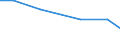 KN 04029991 /Exporte /Einheit = Preise (Euro/Tonne) /Partnerland: Belgien/Luxemburg /Meldeland: Eur27 /04029991:Milch und Rahm, Eingedickt, mit Zusatz von Zucker Oder Anderen SÃ¼ÃŸmitteln, mit Einem Milchfettgehalt von > 45 Ght, in Unmittelbaren UmschlieÃŸungen mit Einem Gewicht des Inhalts von <= 2,5 kg (Ausg. in Pulverform, Granuliert Oder in Anderer Fester Form)