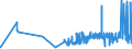 KN 04029991 /Exporte /Einheit = Preise (Euro/Tonne) /Partnerland: Niederlande /Meldeland: Eur27_2020 /04029991:Milch und Rahm, Eingedickt, mit Zusatz von Zucker Oder Anderen SÃ¼ÃŸmitteln, mit Einem Milchfettgehalt von > 45 Ght, in Unmittelbaren UmschlieÃŸungen mit Einem Gewicht des Inhalts von <= 2,5 kg (Ausg. in Pulverform, Granuliert Oder in Anderer Fester Form)