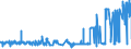 KN 04029991 /Exporte /Einheit = Preise (Euro/Tonne) /Partnerland: Italien /Meldeland: Eur27_2020 /04029991:Milch und Rahm, Eingedickt, mit Zusatz von Zucker Oder Anderen SÃ¼ÃŸmitteln, mit Einem Milchfettgehalt von > 45 Ght, in Unmittelbaren UmschlieÃŸungen mit Einem Gewicht des Inhalts von <= 2,5 kg (Ausg. in Pulverform, Granuliert Oder in Anderer Fester Form)