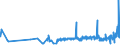 KN 04029991 /Exporte /Einheit = Preise (Euro/Tonne) /Partnerland: Ver.koenigreich /Meldeland: Eur27_2020 /04029991:Milch und Rahm, Eingedickt, mit Zusatz von Zucker Oder Anderen SÃ¼ÃŸmitteln, mit Einem Milchfettgehalt von > 45 Ght, in Unmittelbaren UmschlieÃŸungen mit Einem Gewicht des Inhalts von <= 2,5 kg (Ausg. in Pulverform, Granuliert Oder in Anderer Fester Form)