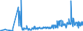 KN 04029991 /Exporte /Einheit = Preise (Euro/Tonne) /Partnerland: Irland /Meldeland: Eur27_2020 /04029991:Milch und Rahm, Eingedickt, mit Zusatz von Zucker Oder Anderen SÃ¼ÃŸmitteln, mit Einem Milchfettgehalt von > 45 Ght, in Unmittelbaren UmschlieÃŸungen mit Einem Gewicht des Inhalts von <= 2,5 kg (Ausg. in Pulverform, Granuliert Oder in Anderer Fester Form)