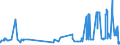 KN 04029991 /Exporte /Einheit = Preise (Euro/Tonne) /Partnerland: Daenemark /Meldeland: Eur27_2020 /04029991:Milch und Rahm, Eingedickt, mit Zusatz von Zucker Oder Anderen SÃ¼ÃŸmitteln, mit Einem Milchfettgehalt von > 45 Ght, in Unmittelbaren UmschlieÃŸungen mit Einem Gewicht des Inhalts von <= 2,5 kg (Ausg. in Pulverform, Granuliert Oder in Anderer Fester Form)