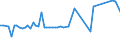 KN 04029991 /Exporte /Einheit = Preise (Euro/Tonne) /Partnerland: Ver.koenigreich(Nordirland) /Meldeland: Eur27_2020 /04029991:Milch und Rahm, Eingedickt, mit Zusatz von Zucker Oder Anderen SÃ¼ÃŸmitteln, mit Einem Milchfettgehalt von > 45 Ght, in Unmittelbaren UmschlieÃŸungen mit Einem Gewicht des Inhalts von <= 2,5 kg (Ausg. in Pulverform, Granuliert Oder in Anderer Fester Form)