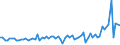 KN 04029991 /Exporte /Einheit = Preise (Euro/Tonne) /Partnerland: Ver.koenigreich(Ohne Nordirland) /Meldeland: Eur27_2020 /04029991:Milch und Rahm, Eingedickt, mit Zusatz von Zucker Oder Anderen SÃ¼ÃŸmitteln, mit Einem Milchfettgehalt von > 45 Ght, in Unmittelbaren UmschlieÃŸungen mit Einem Gewicht des Inhalts von <= 2,5 kg (Ausg. in Pulverform, Granuliert Oder in Anderer Fester Form)