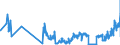 KN 04029991 /Exporte /Einheit = Preise (Euro/Tonne) /Partnerland: Luxemburg /Meldeland: Eur27_2020 /04029991:Milch und Rahm, Eingedickt, mit Zusatz von Zucker Oder Anderen SÃ¼ÃŸmitteln, mit Einem Milchfettgehalt von > 45 Ght, in Unmittelbaren UmschlieÃŸungen mit Einem Gewicht des Inhalts von <= 2,5 kg (Ausg. in Pulverform, Granuliert Oder in Anderer Fester Form)