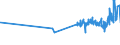 KN 04029991 /Exporte /Einheit = Preise (Euro/Tonne) /Partnerland: Ceuta /Meldeland: Eur27_2020 /04029991:Milch und Rahm, Eingedickt, mit Zusatz von Zucker Oder Anderen SÃ¼ÃŸmitteln, mit Einem Milchfettgehalt von > 45 Ght, in Unmittelbaren UmschlieÃŸungen mit Einem Gewicht des Inhalts von <= 2,5 kg (Ausg. in Pulverform, Granuliert Oder in Anderer Fester Form)