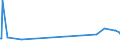 KN 04029991 /Exporte /Einheit = Preise (Euro/Tonne) /Partnerland: Island /Meldeland: Eur27_2020 /04029991:Milch und Rahm, Eingedickt, mit Zusatz von Zucker Oder Anderen SÃ¼ÃŸmitteln, mit Einem Milchfettgehalt von > 45 Ght, in Unmittelbaren UmschlieÃŸungen mit Einem Gewicht des Inhalts von <= 2,5 kg (Ausg. in Pulverform, Granuliert Oder in Anderer Fester Form)