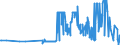 KN 04029991 /Exporte /Einheit = Preise (Euro/Tonne) /Partnerland: Schweden /Meldeland: Eur27_2020 /04029991:Milch und Rahm, Eingedickt, mit Zusatz von Zucker Oder Anderen SÃ¼ÃŸmitteln, mit Einem Milchfettgehalt von > 45 Ght, in Unmittelbaren UmschlieÃŸungen mit Einem Gewicht des Inhalts von <= 2,5 kg (Ausg. in Pulverform, Granuliert Oder in Anderer Fester Form)
