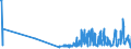 KN 04029991 /Exporte /Einheit = Preise (Euro/Tonne) /Partnerland: Oesterreich /Meldeland: Eur27_2020 /04029991:Milch und Rahm, Eingedickt, mit Zusatz von Zucker Oder Anderen SÃ¼ÃŸmitteln, mit Einem Milchfettgehalt von > 45 Ght, in Unmittelbaren UmschlieÃŸungen mit Einem Gewicht des Inhalts von <= 2,5 kg (Ausg. in Pulverform, Granuliert Oder in Anderer Fester Form)