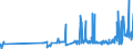 KN 04029991 /Exporte /Einheit = Preise (Euro/Tonne) /Partnerland: Schweiz /Meldeland: Eur27_2020 /04029991:Milch und Rahm, Eingedickt, mit Zusatz von Zucker Oder Anderen SÃ¼ÃŸmitteln, mit Einem Milchfettgehalt von > 45 Ght, in Unmittelbaren UmschlieÃŸungen mit Einem Gewicht des Inhalts von <= 2,5 kg (Ausg. in Pulverform, Granuliert Oder in Anderer Fester Form)