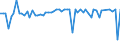 KN 04029991 /Exporte /Einheit = Preise (Euro/Tonne) /Partnerland: Andorra /Meldeland: Eur27_2020 /04029991:Milch und Rahm, Eingedickt, mit Zusatz von Zucker Oder Anderen SÃ¼ÃŸmitteln, mit Einem Milchfettgehalt von > 45 Ght, in Unmittelbaren UmschlieÃŸungen mit Einem Gewicht des Inhalts von <= 2,5 kg (Ausg. in Pulverform, Granuliert Oder in Anderer Fester Form)