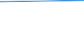 KN 04029991 /Exporte /Einheit = Preise (Euro/Tonne) /Partnerland: Tuerkei /Meldeland: Europäische Union /04029991:Milch und Rahm, Eingedickt, mit Zusatz von Zucker Oder Anderen SÃ¼ÃŸmitteln, mit Einem Milchfettgehalt von > 45 Ght, in Unmittelbaren UmschlieÃŸungen mit Einem Gewicht des Inhalts von <= 2,5 kg (Ausg. in Pulverform, Granuliert Oder in Anderer Fester Form)