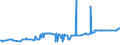 KN 04029991 /Exporte /Einheit = Preise (Euro/Tonne) /Partnerland: Estland /Meldeland: Eur27_2020 /04029991:Milch und Rahm, Eingedickt, mit Zusatz von Zucker Oder Anderen SÃ¼ÃŸmitteln, mit Einem Milchfettgehalt von > 45 Ght, in Unmittelbaren UmschlieÃŸungen mit Einem Gewicht des Inhalts von <= 2,5 kg (Ausg. in Pulverform, Granuliert Oder in Anderer Fester Form)