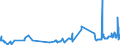 KN 04029991 /Exporte /Einheit = Preise (Euro/Tonne) /Partnerland: Slowakei /Meldeland: Eur27_2020 /04029991:Milch und Rahm, Eingedickt, mit Zusatz von Zucker Oder Anderen SÃ¼ÃŸmitteln, mit Einem Milchfettgehalt von > 45 Ght, in Unmittelbaren UmschlieÃŸungen mit Einem Gewicht des Inhalts von <= 2,5 kg (Ausg. in Pulverform, Granuliert Oder in Anderer Fester Form)