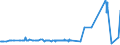 KN 04029991 /Exporte /Einheit = Preise (Euro/Tonne) /Partnerland: Ungarn /Meldeland: Eur27_2020 /04029991:Milch und Rahm, Eingedickt, mit Zusatz von Zucker Oder Anderen SÃ¼ÃŸmitteln, mit Einem Milchfettgehalt von > 45 Ght, in Unmittelbaren UmschlieÃŸungen mit Einem Gewicht des Inhalts von <= 2,5 kg (Ausg. in Pulverform, Granuliert Oder in Anderer Fester Form)