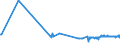 KN 04029991 /Exporte /Einheit = Preise (Euro/Tonne) /Partnerland: Bulgarien /Meldeland: Eur27_2020 /04029991:Milch und Rahm, Eingedickt, mit Zusatz von Zucker Oder Anderen SÃ¼ÃŸmitteln, mit Einem Milchfettgehalt von > 45 Ght, in Unmittelbaren UmschlieÃŸungen mit Einem Gewicht des Inhalts von <= 2,5 kg (Ausg. in Pulverform, Granuliert Oder in Anderer Fester Form)