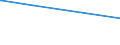 KN 04029991 /Exporte /Einheit = Preise (Euro/Tonne) /Partnerland: Russland /Meldeland: Europäische Union /04029991:Milch und Rahm, Eingedickt, mit Zusatz von Zucker Oder Anderen SÃ¼ÃŸmitteln, mit Einem Milchfettgehalt von > 45 Ght, in Unmittelbaren UmschlieÃŸungen mit Einem Gewicht des Inhalts von <= 2,5 kg (Ausg. in Pulverform, Granuliert Oder in Anderer Fester Form)