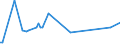 KN 04029991 /Exporte /Einheit = Preise (Euro/Tonne) /Partnerland: Marokko /Meldeland: Eur27_2020 /04029991:Milch und Rahm, Eingedickt, mit Zusatz von Zucker Oder Anderen SÃ¼ÃŸmitteln, mit Einem Milchfettgehalt von > 45 Ght, in Unmittelbaren UmschlieÃŸungen mit Einem Gewicht des Inhalts von <= 2,5 kg (Ausg. in Pulverform, Granuliert Oder in Anderer Fester Form)