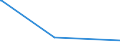 KN 04029991 /Exporte /Einheit = Preise (Euro/Tonne) /Partnerland: Tunesien /Meldeland: Europäische Union /04029991:Milch und Rahm, Eingedickt, mit Zusatz von Zucker Oder Anderen SÃ¼ÃŸmitteln, mit Einem Milchfettgehalt von > 45 Ght, in Unmittelbaren UmschlieÃŸungen mit Einem Gewicht des Inhalts von <= 2,5 kg (Ausg. in Pulverform, Granuliert Oder in Anderer Fester Form)
