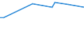 KN 04029991 /Exporte /Einheit = Preise (Euro/Tonne) /Partnerland: Aegypten /Meldeland: Europäische Union /04029991:Milch und Rahm, Eingedickt, mit Zusatz von Zucker Oder Anderen SÃ¼ÃŸmitteln, mit Einem Milchfettgehalt von > 45 Ght, in Unmittelbaren UmschlieÃŸungen mit Einem Gewicht des Inhalts von <= 2,5 kg (Ausg. in Pulverform, Granuliert Oder in Anderer Fester Form)