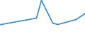 KN 04029991 /Exporte /Einheit = Preise (Euro/Tonne) /Partnerland: Mauretanien /Meldeland: Eur27_2020 /04029991:Milch und Rahm, Eingedickt, mit Zusatz von Zucker Oder Anderen SÃ¼ÃŸmitteln, mit Einem Milchfettgehalt von > 45 Ght, in Unmittelbaren UmschlieÃŸungen mit Einem Gewicht des Inhalts von <= 2,5 kg (Ausg. in Pulverform, Granuliert Oder in Anderer Fester Form)