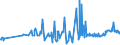 KN 04029991 /Exporte /Einheit = Preise (Euro/Tonne) /Partnerland: Kap Verde /Meldeland: Eur27_2020 /04029991:Milch und Rahm, Eingedickt, mit Zusatz von Zucker Oder Anderen SÃ¼ÃŸmitteln, mit Einem Milchfettgehalt von > 45 Ght, in Unmittelbaren UmschlieÃŸungen mit Einem Gewicht des Inhalts von <= 2,5 kg (Ausg. in Pulverform, Granuliert Oder in Anderer Fester Form)