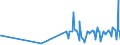 KN 04029991 /Exporte /Einheit = Preise (Euro/Tonne) /Partnerland: Guinea-biss. /Meldeland: Eur27_2020 /04029991:Milch und Rahm, Eingedickt, mit Zusatz von Zucker Oder Anderen SÃ¼ÃŸmitteln, mit Einem Milchfettgehalt von > 45 Ght, in Unmittelbaren UmschlieÃŸungen mit Einem Gewicht des Inhalts von <= 2,5 kg (Ausg. in Pulverform, Granuliert Oder in Anderer Fester Form)