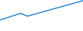KN 04029991 /Exporte /Einheit = Preise (Euro/Tonne) /Partnerland: Dem. Rep. Kongo /Meldeland: Europäische Union /04029991:Milch und Rahm, Eingedickt, mit Zusatz von Zucker Oder Anderen SÃ¼ÃŸmitteln, mit Einem Milchfettgehalt von > 45 Ght, in Unmittelbaren UmschlieÃŸungen mit Einem Gewicht des Inhalts von <= 2,5 kg (Ausg. in Pulverform, Granuliert Oder in Anderer Fester Form)