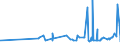 KN 04029991 /Exporte /Einheit = Preise (Euro/Tonne) /Partnerland: Mosambik /Meldeland: Eur27_2020 /04029991:Milch und Rahm, Eingedickt, mit Zusatz von Zucker Oder Anderen SÃ¼ÃŸmitteln, mit Einem Milchfettgehalt von > 45 Ght, in Unmittelbaren UmschlieÃŸungen mit Einem Gewicht des Inhalts von <= 2,5 kg (Ausg. in Pulverform, Granuliert Oder in Anderer Fester Form)