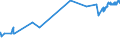 KN 04029991 /Exporte /Einheit = Preise (Euro/Tonne) /Partnerland: Groenland /Meldeland: Eur27_2020 /04029991:Milch und Rahm, Eingedickt, mit Zusatz von Zucker Oder Anderen SÃ¼ÃŸmitteln, mit Einem Milchfettgehalt von > 45 Ght, in Unmittelbaren UmschlieÃŸungen mit Einem Gewicht des Inhalts von <= 2,5 kg (Ausg. in Pulverform, Granuliert Oder in Anderer Fester Form)