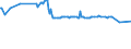 KN 04029991 /Exporte /Einheit = Preise (Euro/Tonne) /Partnerland: Kuba /Meldeland: Eur27_2020 /04029991:Milch und Rahm, Eingedickt, mit Zusatz von Zucker Oder Anderen SÃ¼ÃŸmitteln, mit Einem Milchfettgehalt von > 45 Ght, in Unmittelbaren UmschlieÃŸungen mit Einem Gewicht des Inhalts von <= 2,5 kg (Ausg. in Pulverform, Granuliert Oder in Anderer Fester Form)