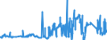 KN 04029999 /Exporte /Einheit = Preise (Euro/Tonne) /Partnerland: Italien /Meldeland: Eur27_2020 /04029999:Milch und Rahm, Eingedickt, mit Zusatz von Zucker Oder Anderen Süßmitteln, mit Einem Milchfettgehalt von > 45 Ght, in Unmittelbaren Umschließungen mit Einem Gewicht des Inhalts von > 2,5 kg Oder in Anderer Aufmachung (Ausg. in Pulverform, Granuliert Oder in Anderer Fester Form)