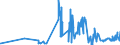 KN 04029999 /Exporte /Einheit = Preise (Euro/Tonne) /Partnerland: Daenemark /Meldeland: Eur27_2020 /04029999:Milch und Rahm, Eingedickt, mit Zusatz von Zucker Oder Anderen Süßmitteln, mit Einem Milchfettgehalt von > 45 Ght, in Unmittelbaren Umschließungen mit Einem Gewicht des Inhalts von > 2,5 kg Oder in Anderer Aufmachung (Ausg. in Pulverform, Granuliert Oder in Anderer Fester Form)