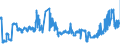CN 04029999 /Exports /Unit = Prices (Euro/ton) /Partner: Luxembourg /Reporter: Eur27_2020 /04029999:Milk and Cream, Concentrated, of a fat Content by Weight of > 45%, Sweetened, in Immediate Packings of > 2,5 kg (Excl. in Solid Forms)