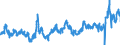 KN 0402 /Exporte /Einheit = Preise (Euro/Tonne) /Partnerland: Frankreich /Meldeland: Eur27_2020 /0402:Milch und Rahm, Eingedickt Oder mit Zusatz von Zucker Oder Anderen SÃ¼ÃŸmitteln