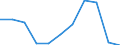 KN 0402 /Exporte /Einheit = Preise (Euro/Tonne) /Partnerland: Belgien/Luxemburg /Meldeland: Eur27 /0402:Milch und Rahm, Eingedickt Oder mit Zusatz von Zucker Oder Anderen SÃ¼ÃŸmitteln