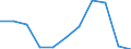 KN 0402 /Exporte /Einheit = Preise (Euro/Tonne) /Partnerland: Belgien/Luxemburg /Meldeland: Eur27 /0402:Milch und Rahm, Eingedickt Oder mit Zusatz von Zucker Oder Anderen Süßmitteln