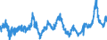 KN 0402 /Exporte /Einheit = Preise (Euro/Tonne) /Partnerland: Niederlande /Meldeland: Eur27_2020 /0402:Milch und Rahm, Eingedickt Oder mit Zusatz von Zucker Oder Anderen SÃ¼ÃŸmitteln