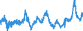 KN 0402 /Exporte /Einheit = Preise (Euro/Tonne) /Partnerland: Niederlande /Meldeland: Eur27_2020 /0402:Milch und Rahm, Eingedickt Oder mit Zusatz von Zucker Oder Anderen Süßmitteln