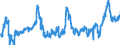 KN 0402 /Exporte /Einheit = Preise (Euro/Tonne) /Partnerland: Italien /Meldeland: Eur27_2020 /0402:Milch und Rahm, Eingedickt Oder mit Zusatz von Zucker Oder Anderen SÃ¼ÃŸmitteln