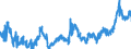KN 0402 /Exporte /Einheit = Preise (Euro/Tonne) /Partnerland: Ver.koenigreich /Meldeland: Eur27_2020 /0402:Milch und Rahm, Eingedickt Oder mit Zusatz von Zucker Oder Anderen SÃ¼ÃŸmitteln